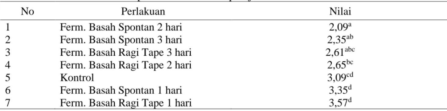 Tabel 4. Penilaian sifat sensoris parameter overall kopi biji salak 