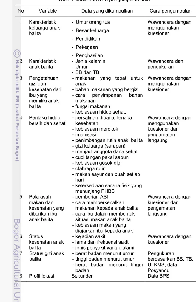 Tabel 2 Jenis dan cara pengumpulan data 