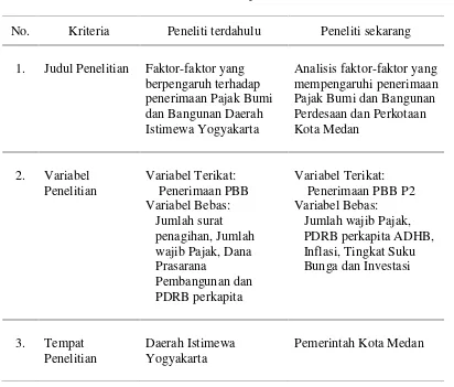 Tabel 1.1. Perbedaan penelitian 