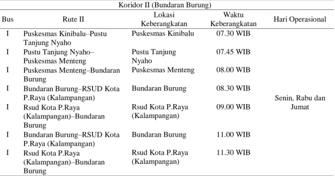 Tabel 8 Jam Operasional dan Rute Bus Rapid Transit Koridor II Rute II di Kota Palangka Raya  Koridor II (Bundaran Burung) 
