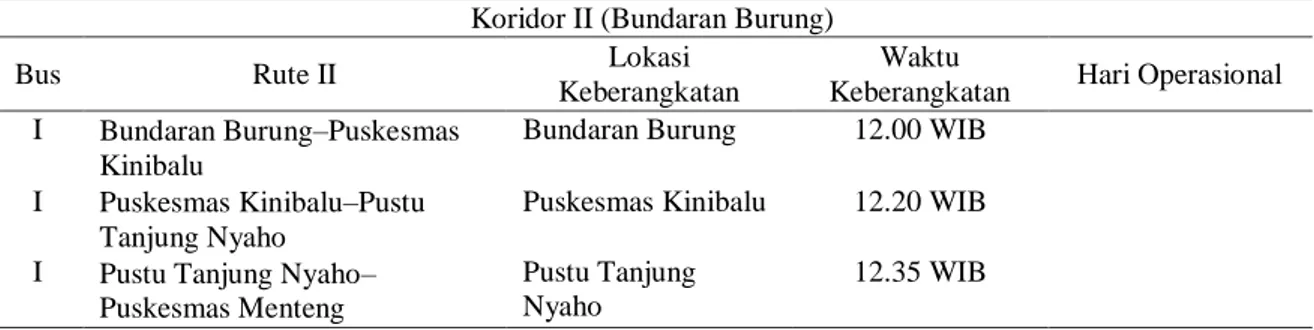 Tabel 8 Jam Operasional dan Rute Bus Rapid Transit Koridor II Rute II di Kota Palangka Raya (Lanjutan)  Koridor II (Bundaran Burung) 