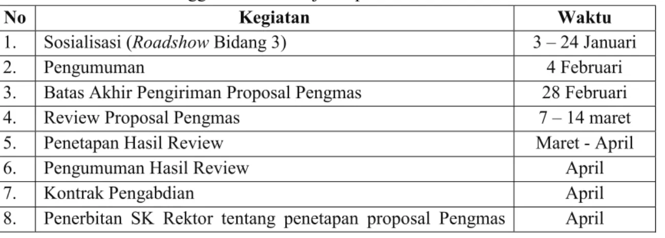 Tabel 2.3. Tahapan Pengusulan dan Jadwal Internal Pengabdian Universitas Airlangga Tahun  Anggaran 2021 disajikan pada Tabel dibawah ini