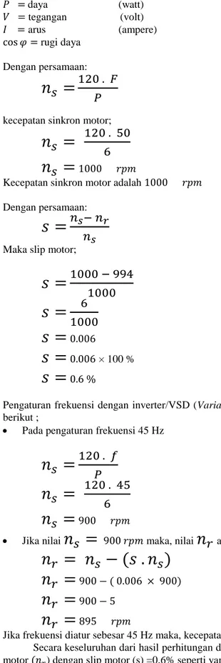 Tabel 2. Hubungan antara F inv  dengan 