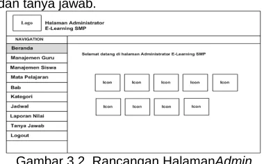 Gambar 3.2. Rancangan HalamanAdmin  