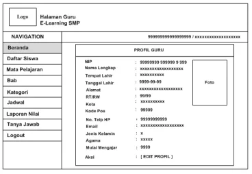 Gambar 3.12. Rancangan Halaman Guru  