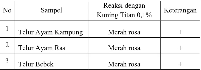 Tabel 4. Analisis kualitatif Magnesium dalam sampel yang dianalisis 