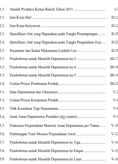 TABEL                                                                                                       HALAMAN 