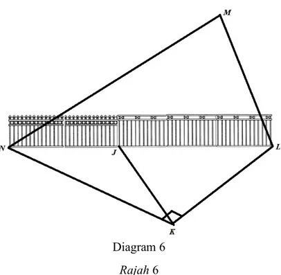 Diagram 6  Rajah 6 