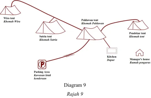 Diagram 9  Rajah 9 