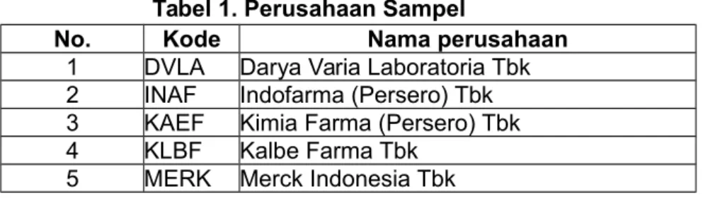Tabel 1. Perusahaan Sampel
