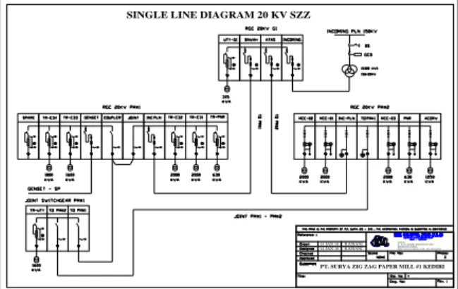 Gambar 1. Single line diagram sistem kelistrikan 