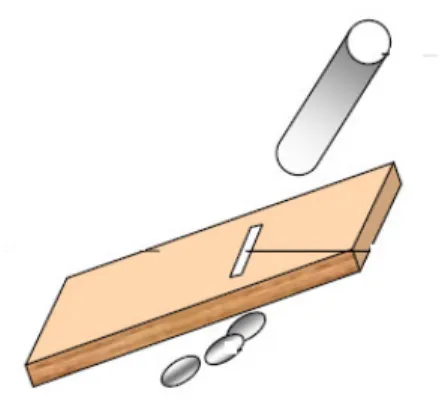 Gambar 2. Pengirisan dengan papan pisau 