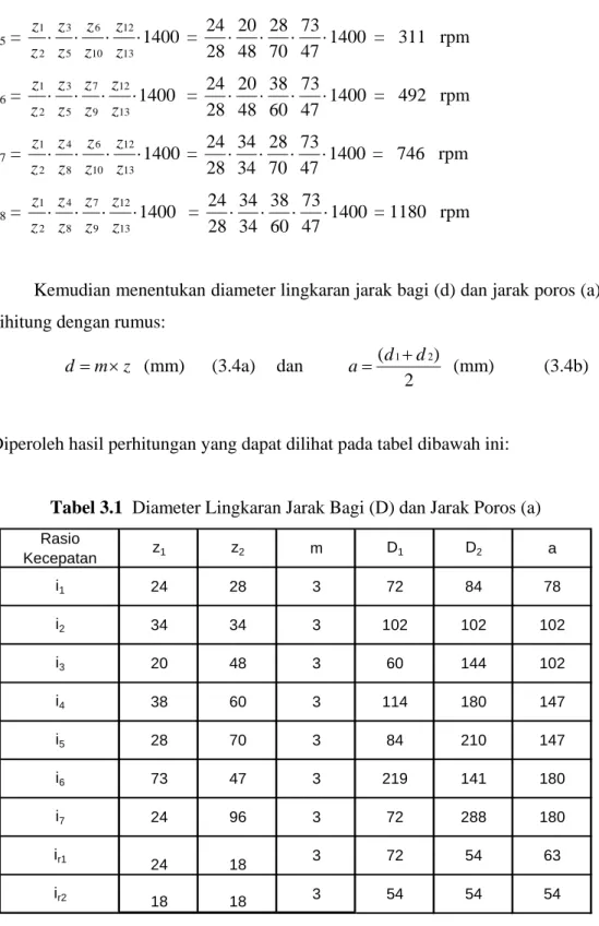 Tabel 3.1   Diameter Lingkaran Jarak Bagi (D) dan Jarak Poros (a)