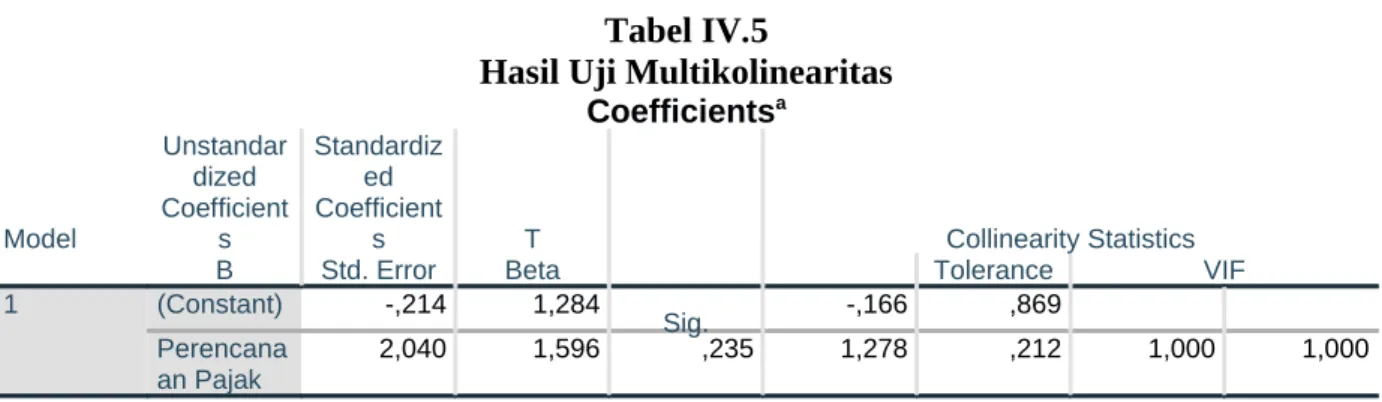 Tabel IV.5