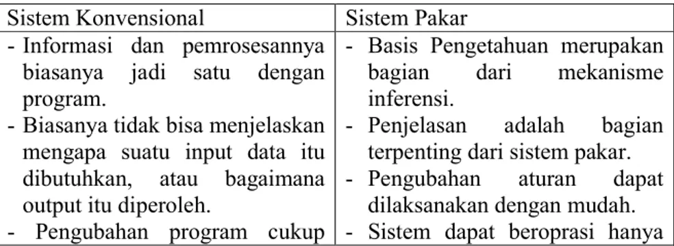 Tabel 2.1  Perbedaan Sistem konvensional dengan sistem pakar 