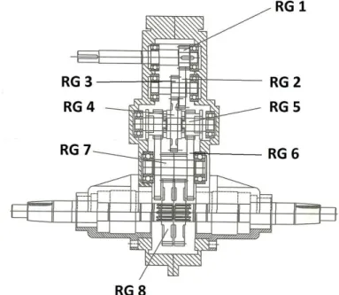 Gambar 3.3 Gear box hand tractor 