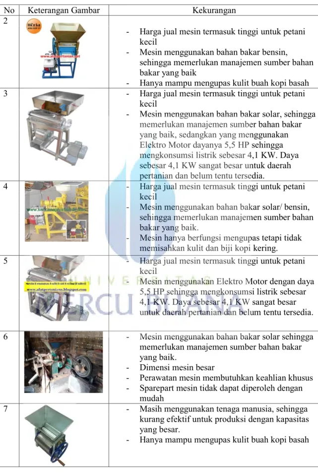 Tabel 2.2 Kekurangan mesin yang ada di pasaran (2) 