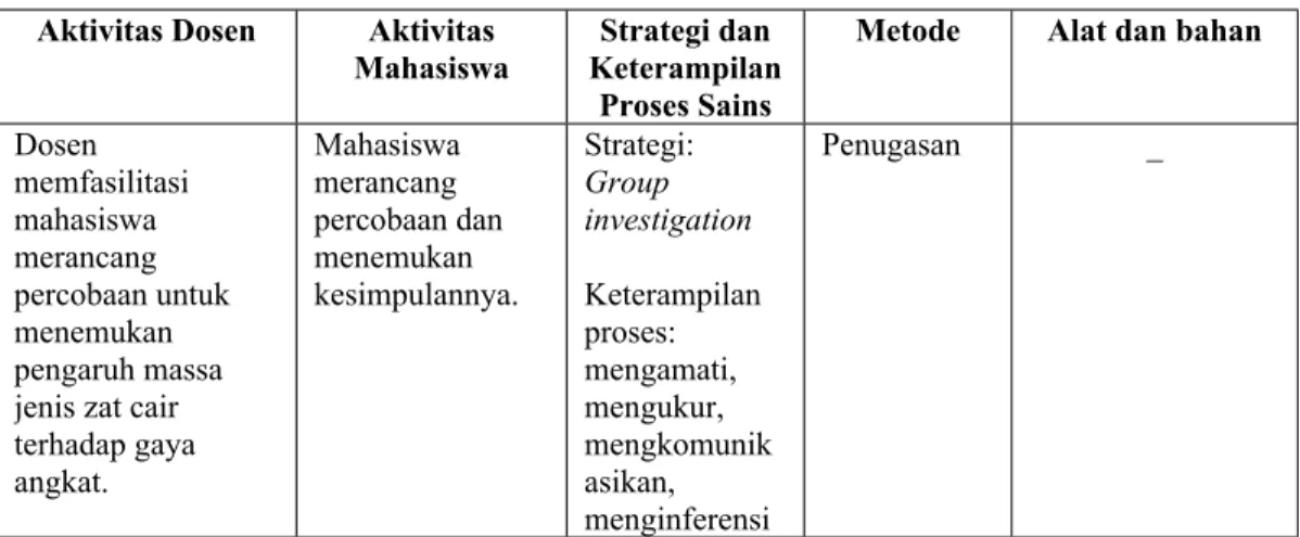 Tabel 8. Tahap explanation