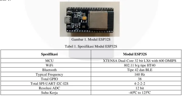 Gambar 1. Modul ESP32S  Tabel 1. Spesifikasi Modul ESP32S 