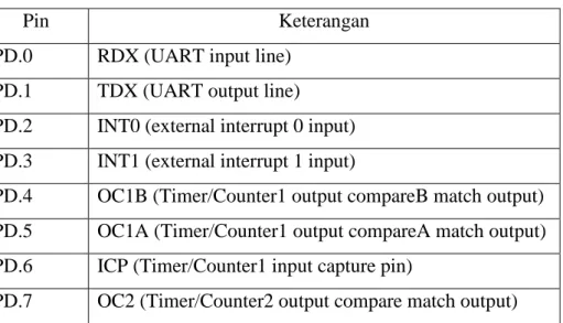 Tabel 2.3 Penjelasan pin pada port D 