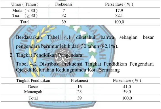Tabel  4.1  Distribusi  Frekuensi  Umur  Pengendara  Ojek  di  Kelurahan Kedungmundu Kota Semarang 