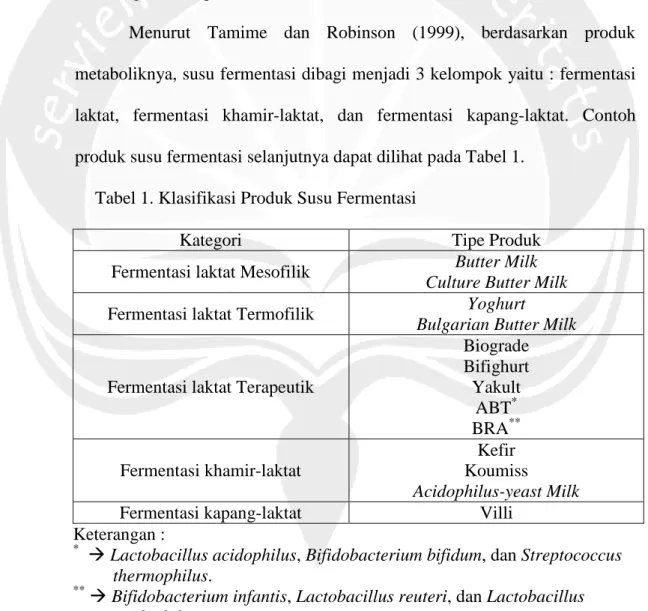 Tabel 1. Klasifikasi Produk Susu Fermentasi