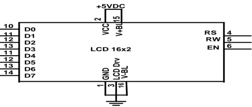 Gambar 2.8 Konfigurasi Pin LCD 