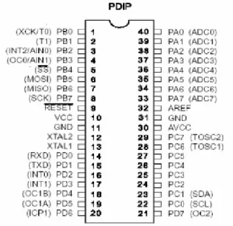 Gambar 2.1 Konfigurasi Pin ATmega8535 PDIP 