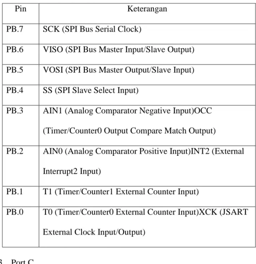 Tabel 2.1 Penjelasan pin pada port B 