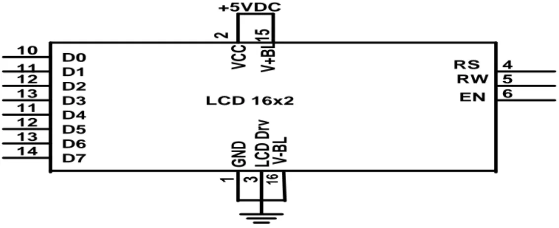 Gambar 2.8 Konfigurasi Pin LCD 