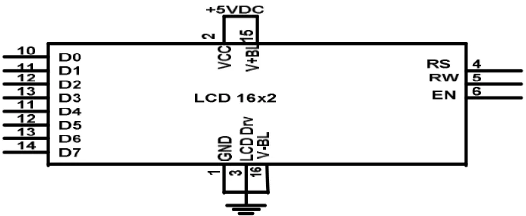 Gambar 2.8 Konfigurasi Pin LCD 