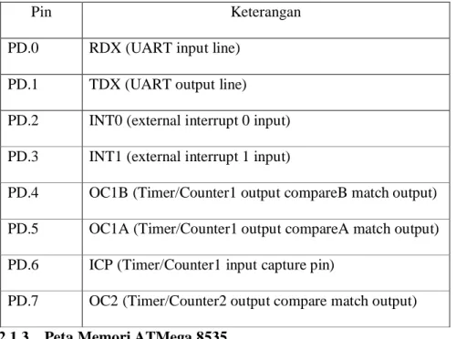 Tabel 2.2 Penjelasan pin pada port D 