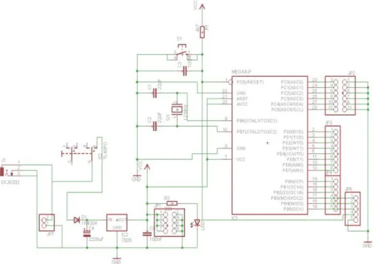 Gambar 2.1 Sistem Minimum AVR ATmega8  2.2.2.1 Arsitektur Mikrokontroler AVR ATmega8 