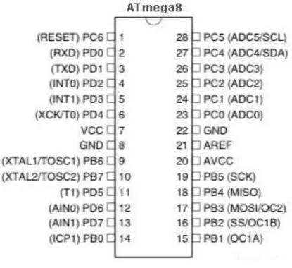 Gambar 2.2 Pin Atmega8  Berikut adalah penjelasan fungsi tiap kaki :  