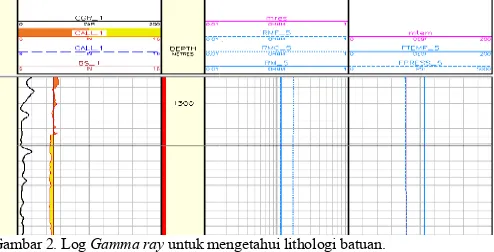 Gambar 2. Log Gamma ray untuk menuntuk mengetahui lithologi batuan.