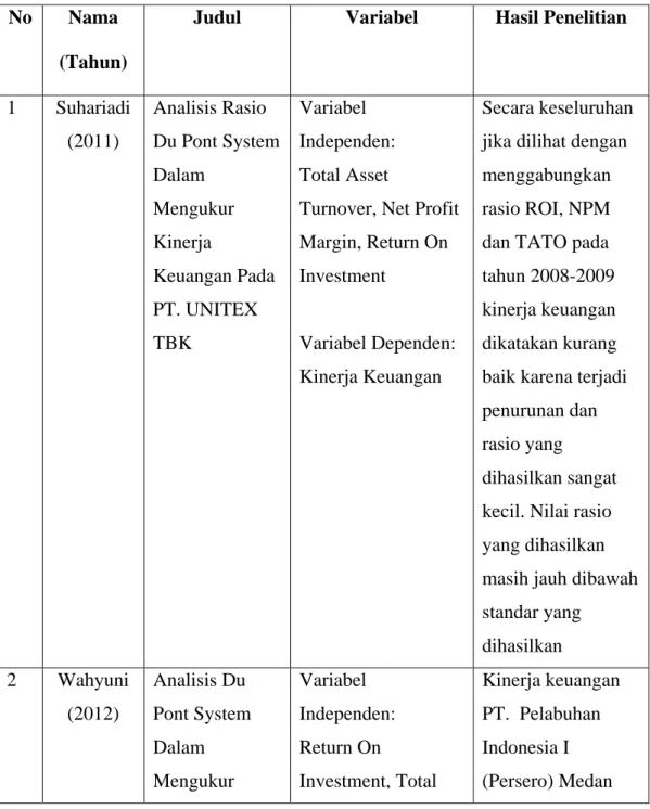 Tabel 2.1  Penelitian Terdahulu 