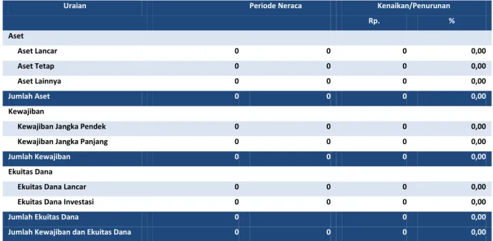 Tabel 2 Ringkasan Neraca per 31 Desember  TA 2014   dan 2013   (dalam satuan Rupiah) 