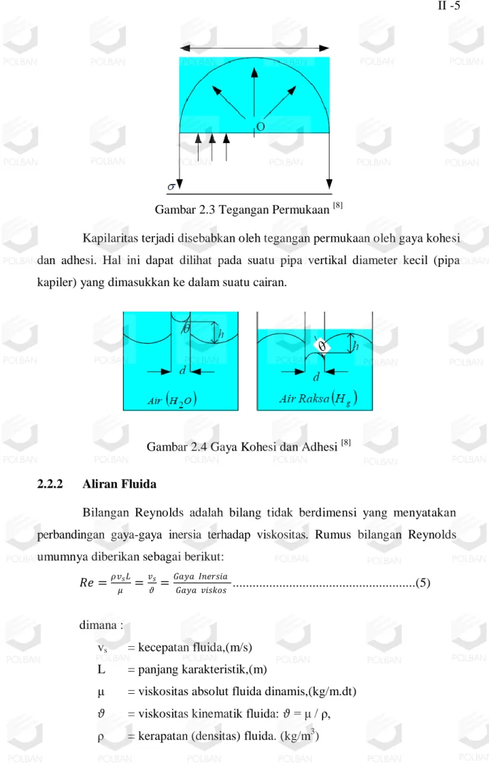 Gambar 2.3 Tegangan Permukaan  [8] 