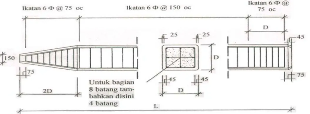 Gambar 2.2  Tiang pancang beton precast concrete pile (Bowles, 1991)  b.  Precast Prestressed Concrete Pile 