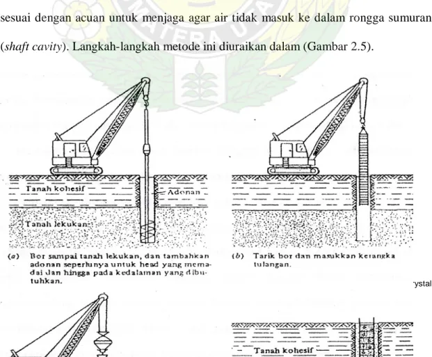Gambar 2.4 Metode acuan konstruksi pilar yang dibor  3.  Metode Adonan 