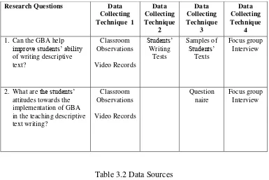 Table 3.2 Data Sources 