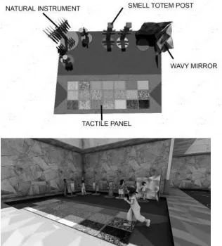 Gambar 12 . Konsep Sensory Explore 