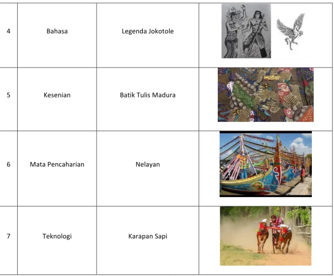 Diagram	I.	Proses	penelitian	
