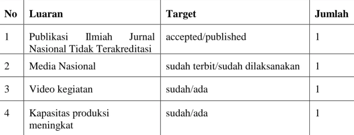 Tabel 1 Daftar luaran wajib tahun ke 2 