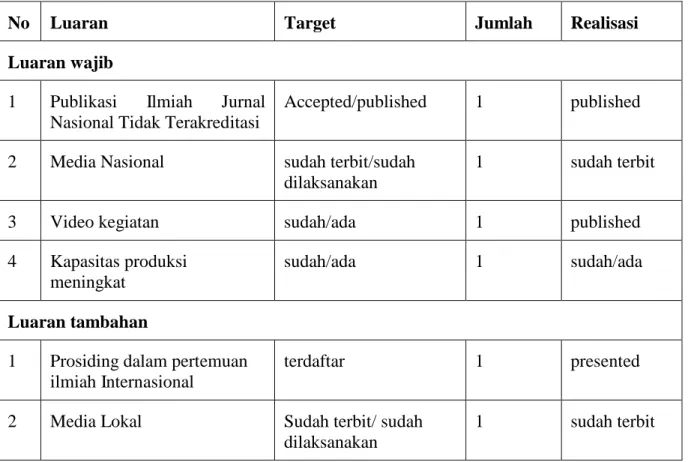 Tabel 3 Daftar luaran tahun ke 2 
