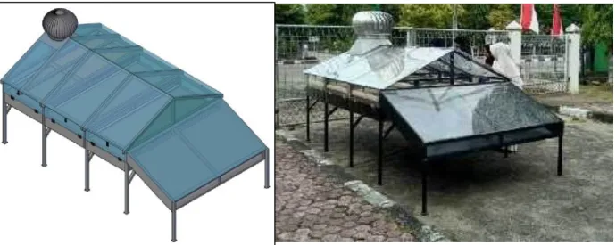 Gambar 1. GHE Vent. dryer 