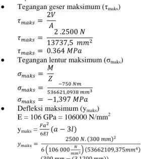 Gambar 25:  Perhitungan program balok kantilever  dengan beban terpusat di antara  3.3.3   Perhitungan Balok Kantilever dengan 