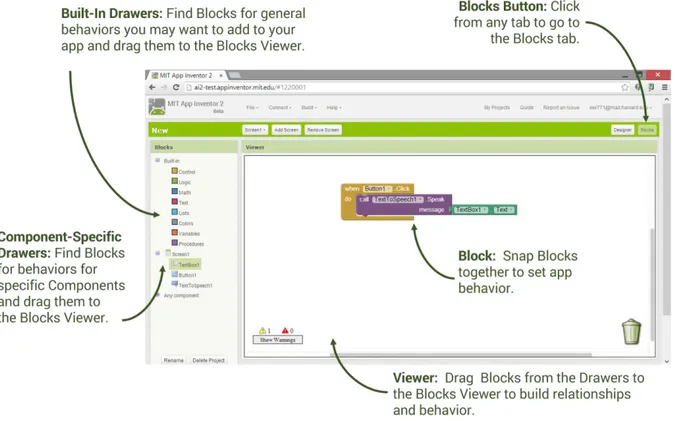 Gambar 27. Tampilan antarmuka App Inventor 2 (Blocks View).  Mengenal Design View 