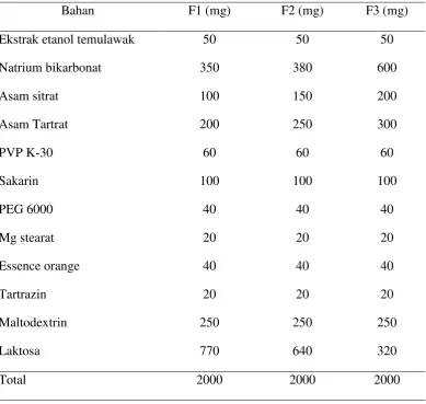 Tabel 3.1 Formula tablet effervesen ekstrak temulawak 