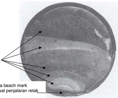 Foto makro (gambar 8), permukaan patah  pegas ulir menunjukkan patahan yang dimulai  pada lingkar pertama di daerah titik tumpu